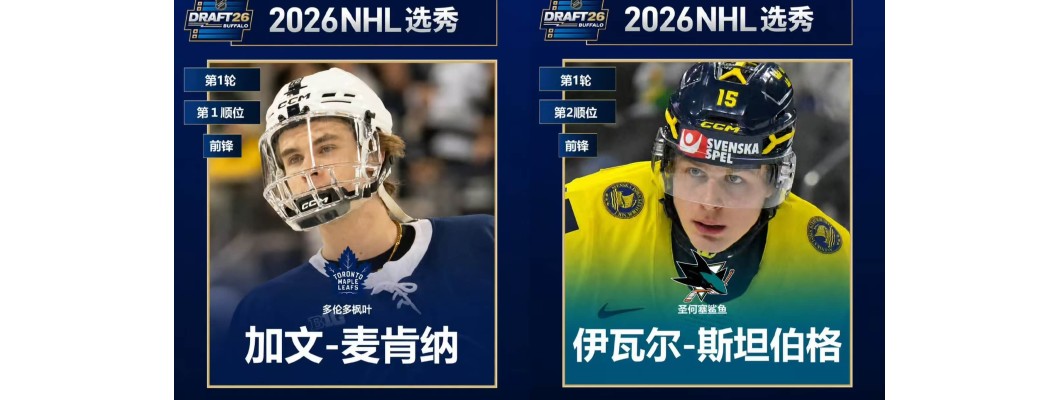 Vuoden 2026 NHL-draftissa jokainen joukkue varmisti oman kulmakivensä tulevaisuutta varten. Vuoden 2026 NHL-draftissa jokainen joukkue varmisti oman kulmakivensä tulevaisuutta varten.